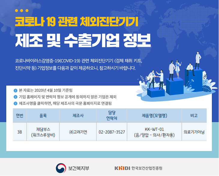 [경축] 보건복지부 정식 코로나19 관련 체외진단기기 제조 및 수출기업 리스트에 당사가 포함되었습니다.